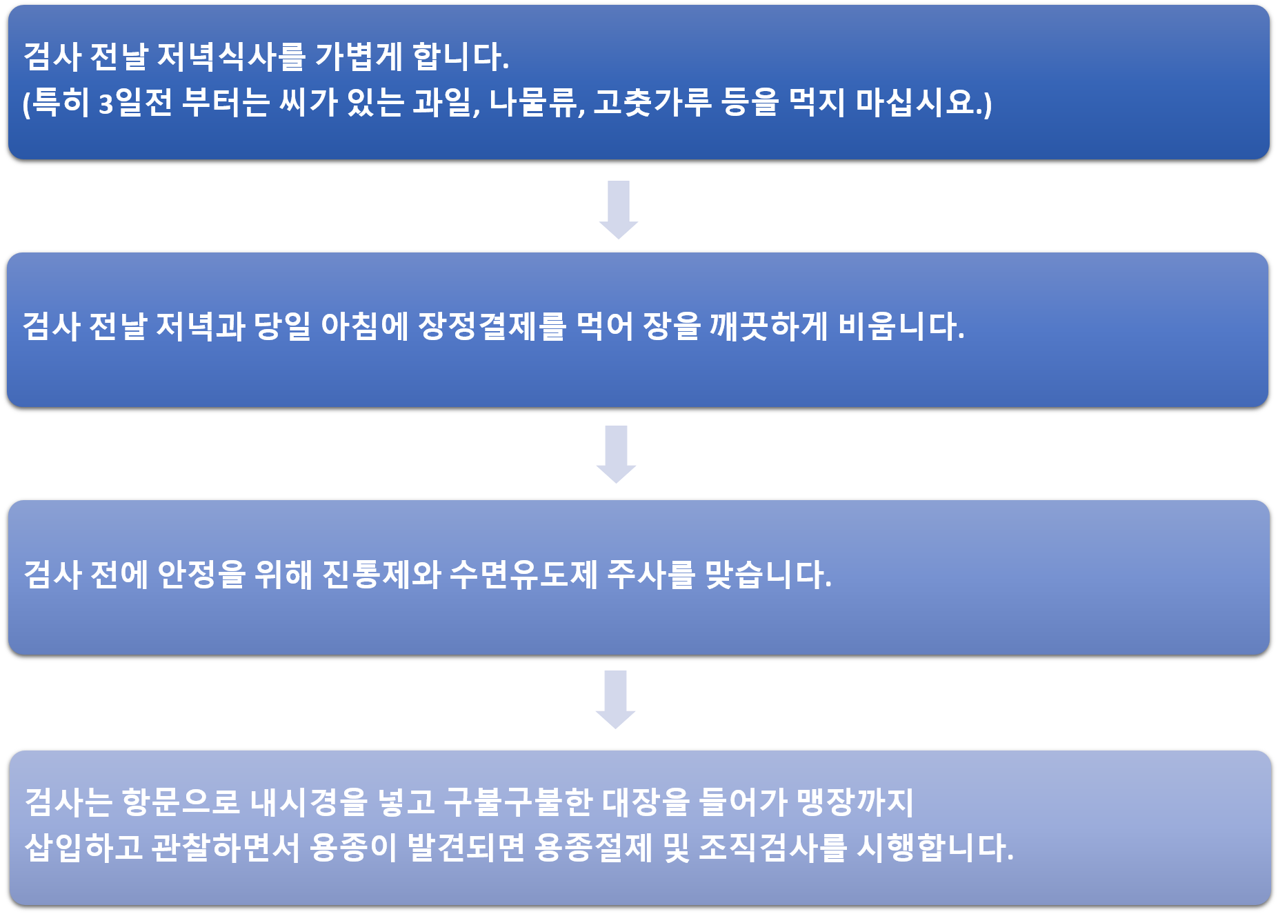 수면대장내시경검사방법.png